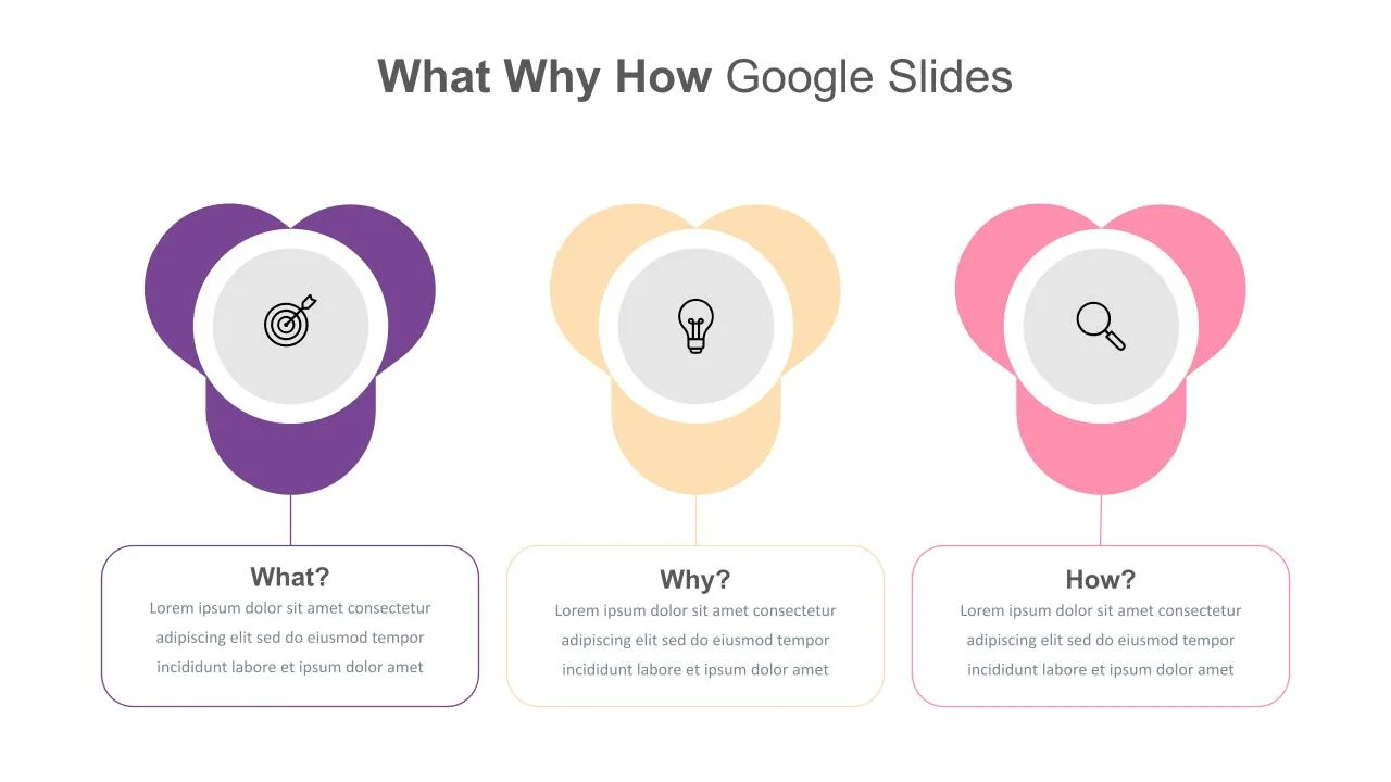 What Why How Google Slide Template