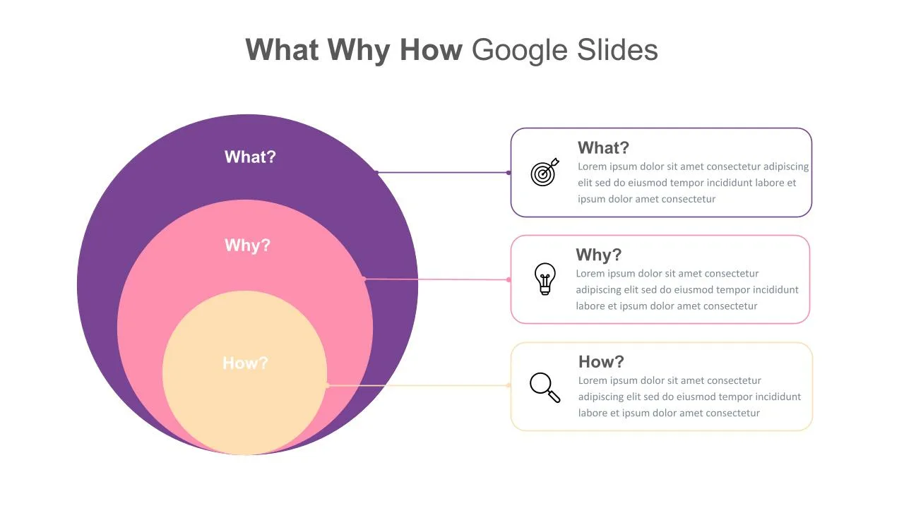 What Why How Presentation Slide