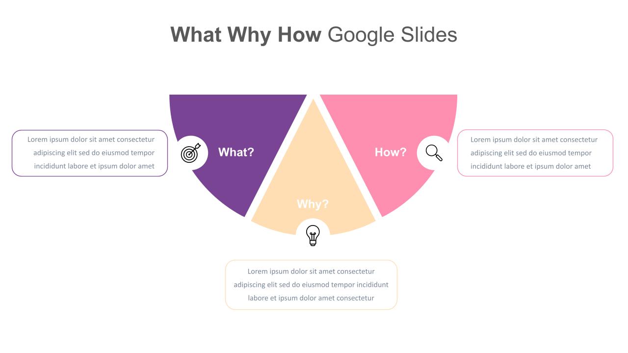 What Why How Slide Template - SlideKit