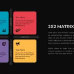 2X2 Matrix Chart Presentation Template - SlideKit