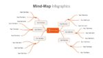 Branched Mind Map Presentation Template