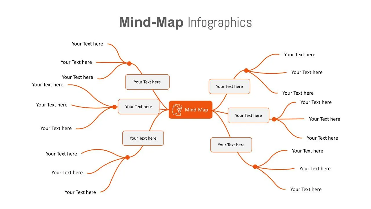 What is a mind map? Tips, examples, and templates