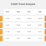 CAGR Analysis Presentation Template