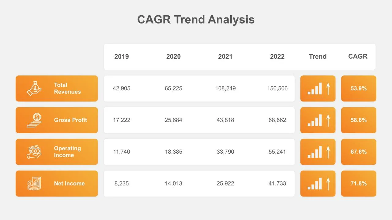 CAGR Analysis Presentation Template