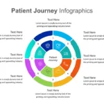 Circular Patient Journey Presentation Slide