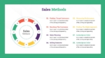 Colorful Sales Method PowerPoint Template