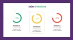 Colorful Sales Priorities PowerPoint Template