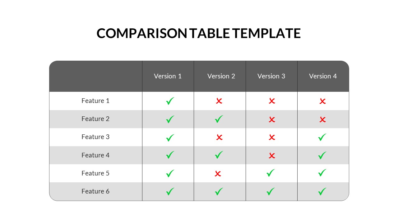 Competitive Comparison Template PowerPoint Google Slides SlideKit Competitive Comparison Template PowerPoint Google Slides SlideKit