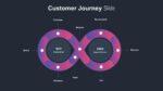 Customer Journey Map Slide