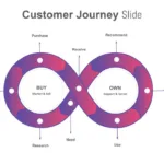 Customer Journey Presentation Template