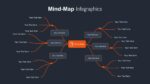 Dark Theme Mind Map Slide