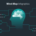 Dark Theme Mind Map Template