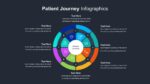 Dark Theme Patient Journey Template