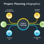 Dark Theme Project Planning Slides