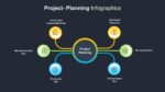 Dark Theme Project Planning Slides