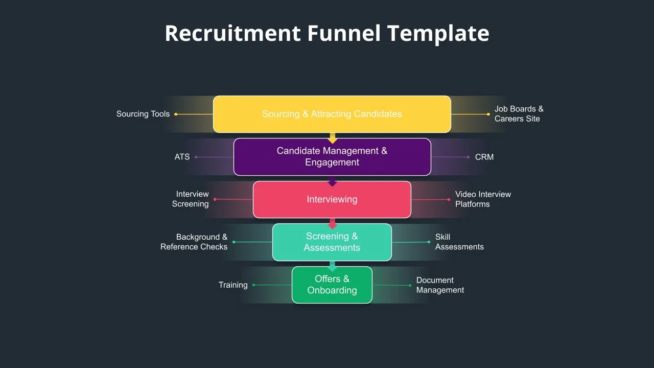 Dark Theme Recruitment Funnel Infographics