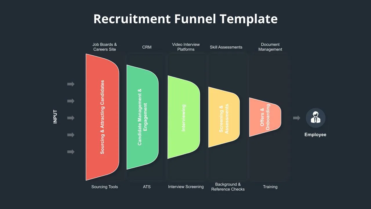 Dark Theme Recruitment Funnel Slide