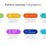 Editable Patient Journey Slide
