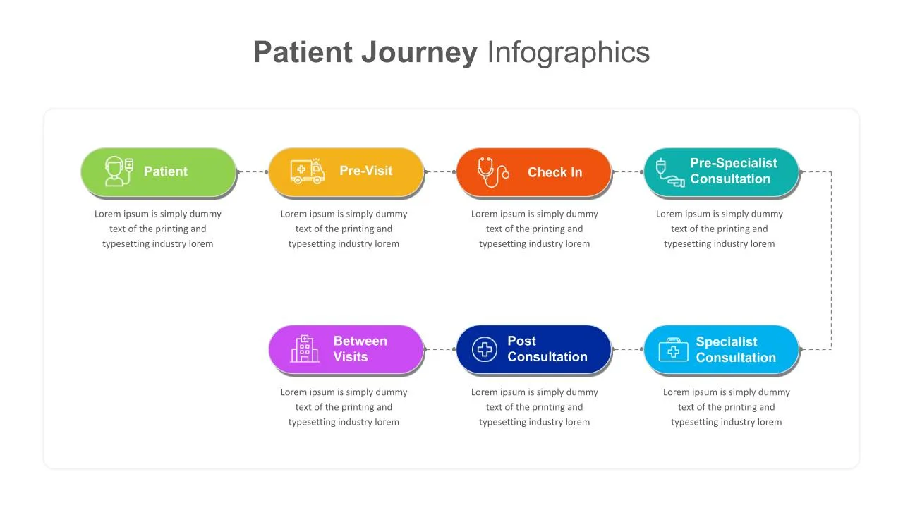 Patient Journey Slides PowerPoint Templates SlideKit