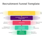 Employee Recruitment Funnel Template