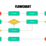 Linear Flow Chart Presentation for Google Slides - SlideKit