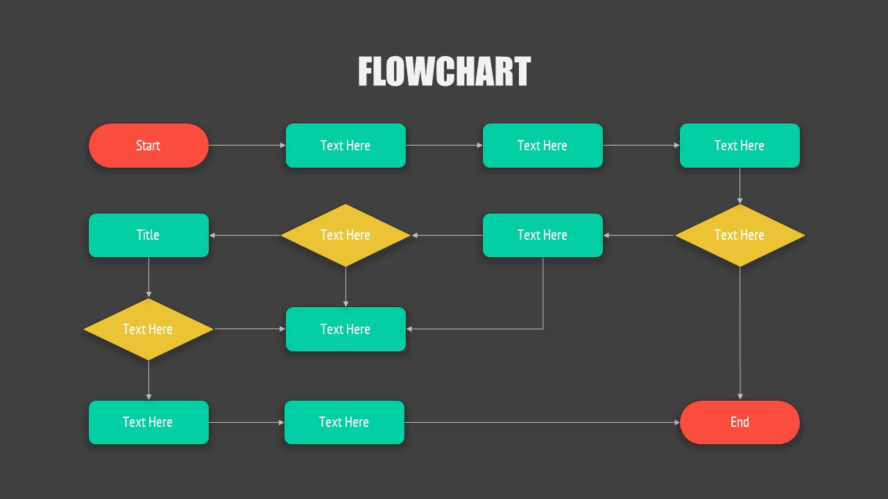 Flow Chart Template for Google Slides