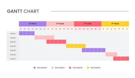 Gantt Chart Google Slides Template