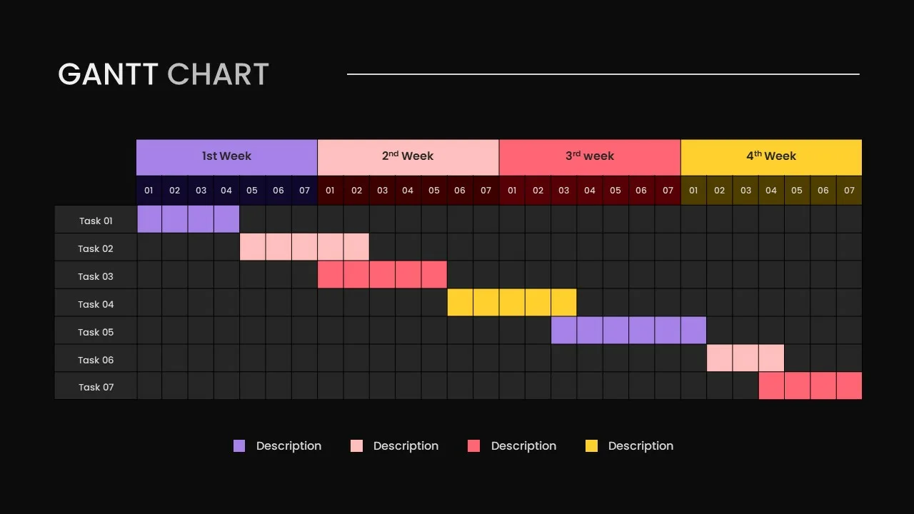 Gantt Chart Presentation Slide