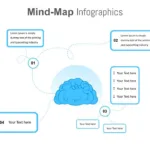 Google Slides Mind Map Slide