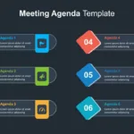 Meeting Agenda Presentation Template