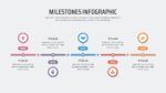 Milestone Slide Presentation Template