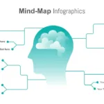 Mind Map Presentation Slide