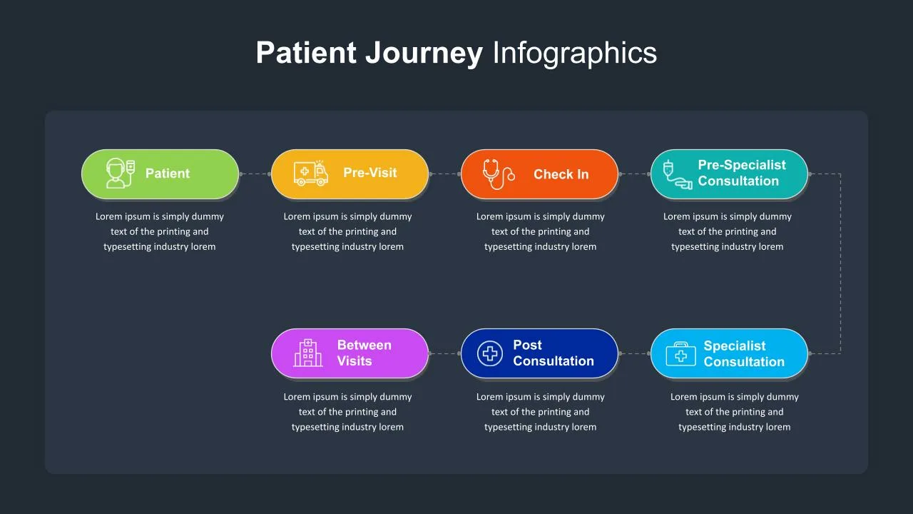 Patient Journey Slides PowerPoint Templates SlideKit