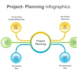 Project Planning Presentation Slide