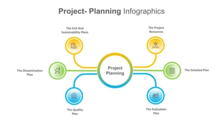 Project Planning Presentation Slide