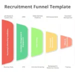 Recruitment Funnel Presentation Templates