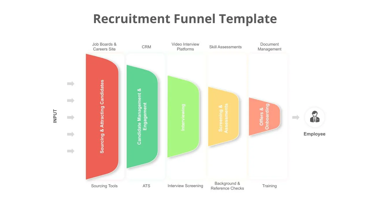 Recruitment Funnel Presentation Templates