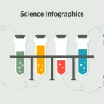 Chemistry Class Presentation Template