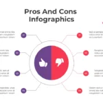 Circular Pros And Cons Presentation Slide