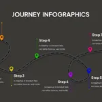 Customer Journey Presentation Slide