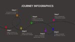 Customer Journey Presentation Slide