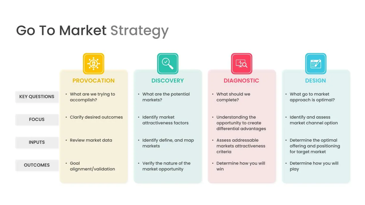 Go To Market Strategy Presentation Template