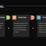 STP Marketing Model Presentation Slide