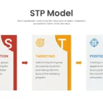 STP Marketing Slide Template