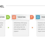 STP Model Presentation Template