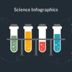 Science Theme Google Slides Templates