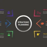 Strategic Planning Presentation Slides