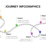 User Journey Slides Template