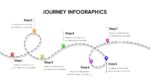 User Journey Slides Template