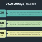 30 60 90 Day Plan Presentation